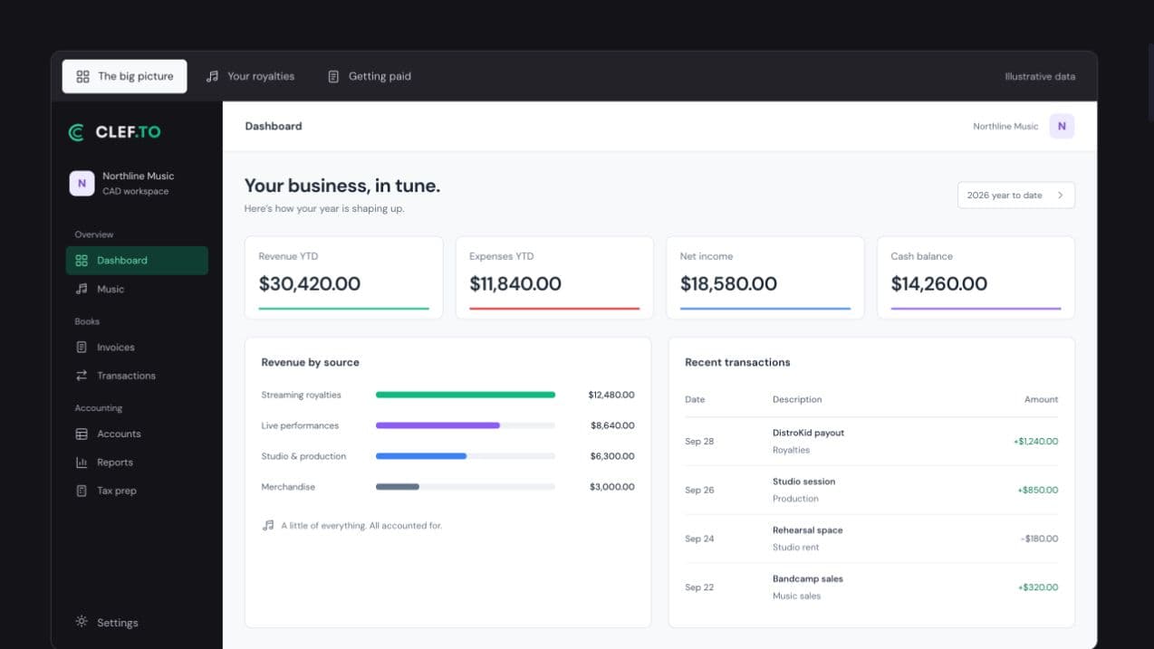 Clef’s public bookkeeping preview with illustrative data